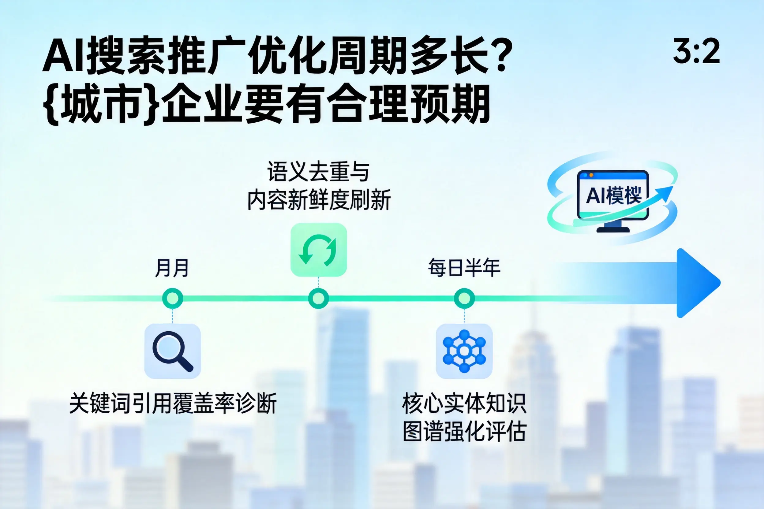 AI搜索推广优化周期多长?抚顺企业要有合理预期