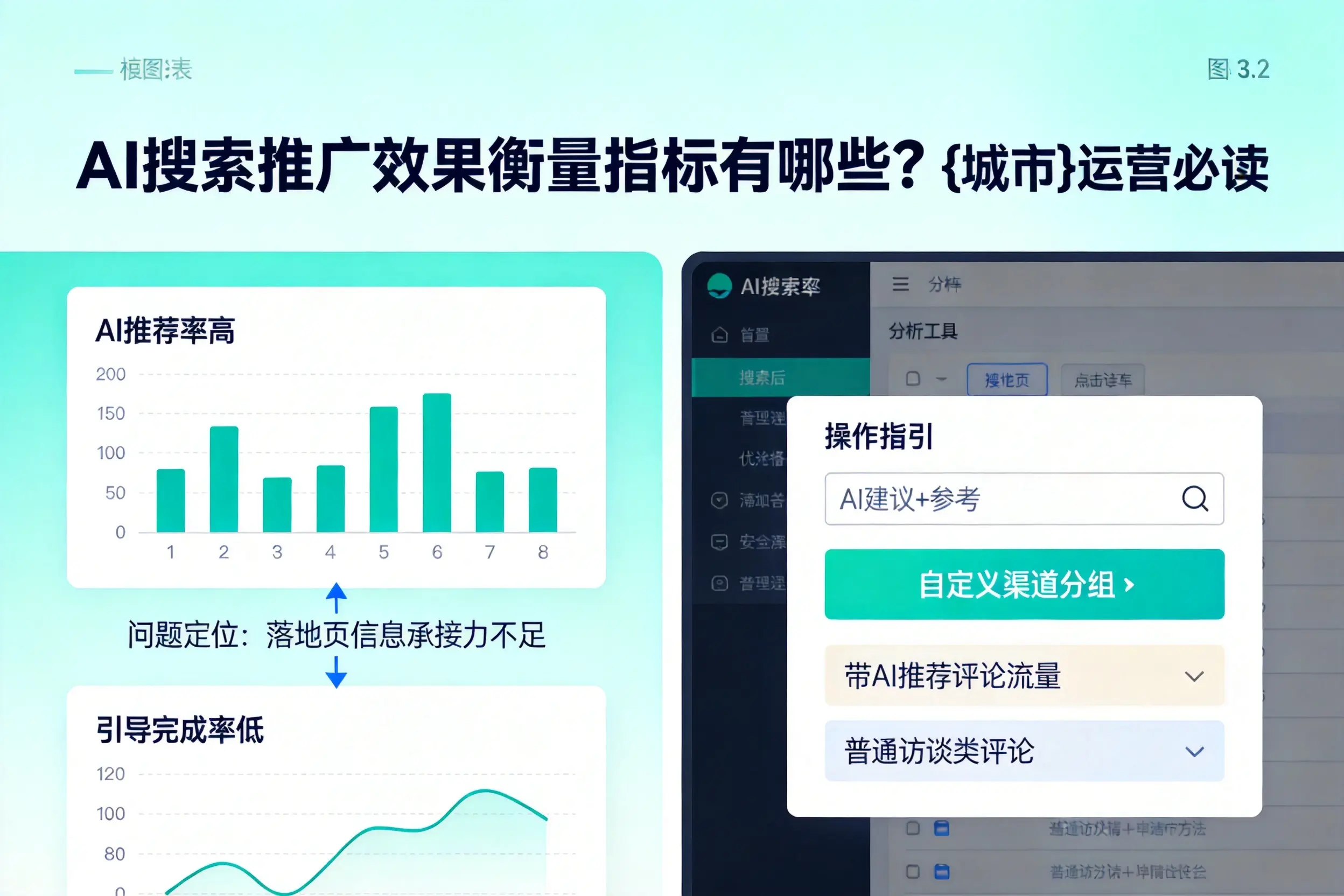AI搜索推广效果衡量指标有哪些？抚顺运营必读
