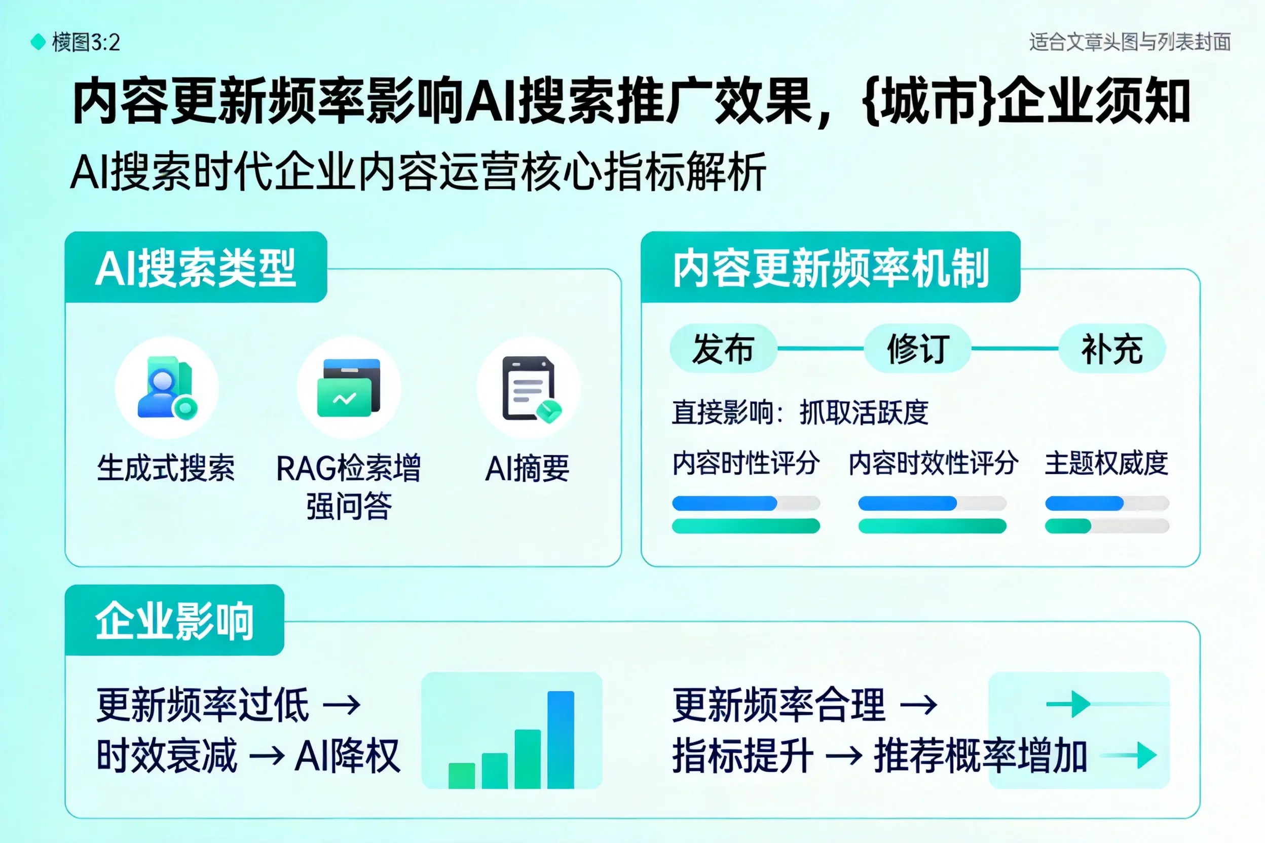 内容更新频率影响AI搜索推广效果，抚顺企业须知