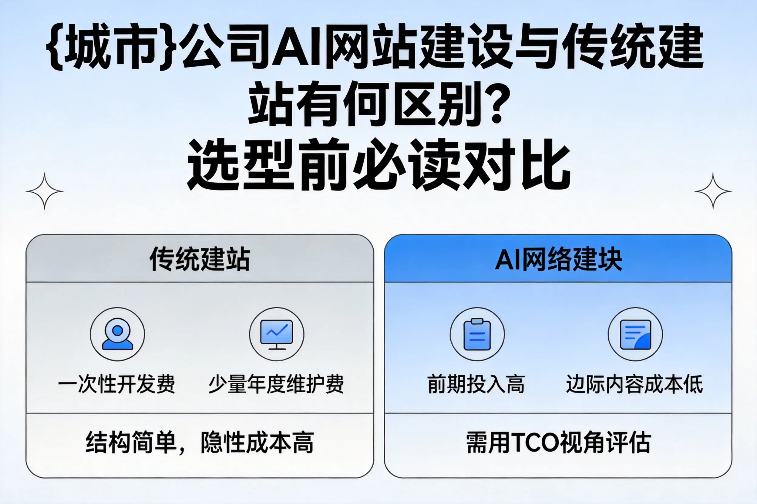 抚顺公司AI网站建设与传统建站有何区别？选型前必读对比