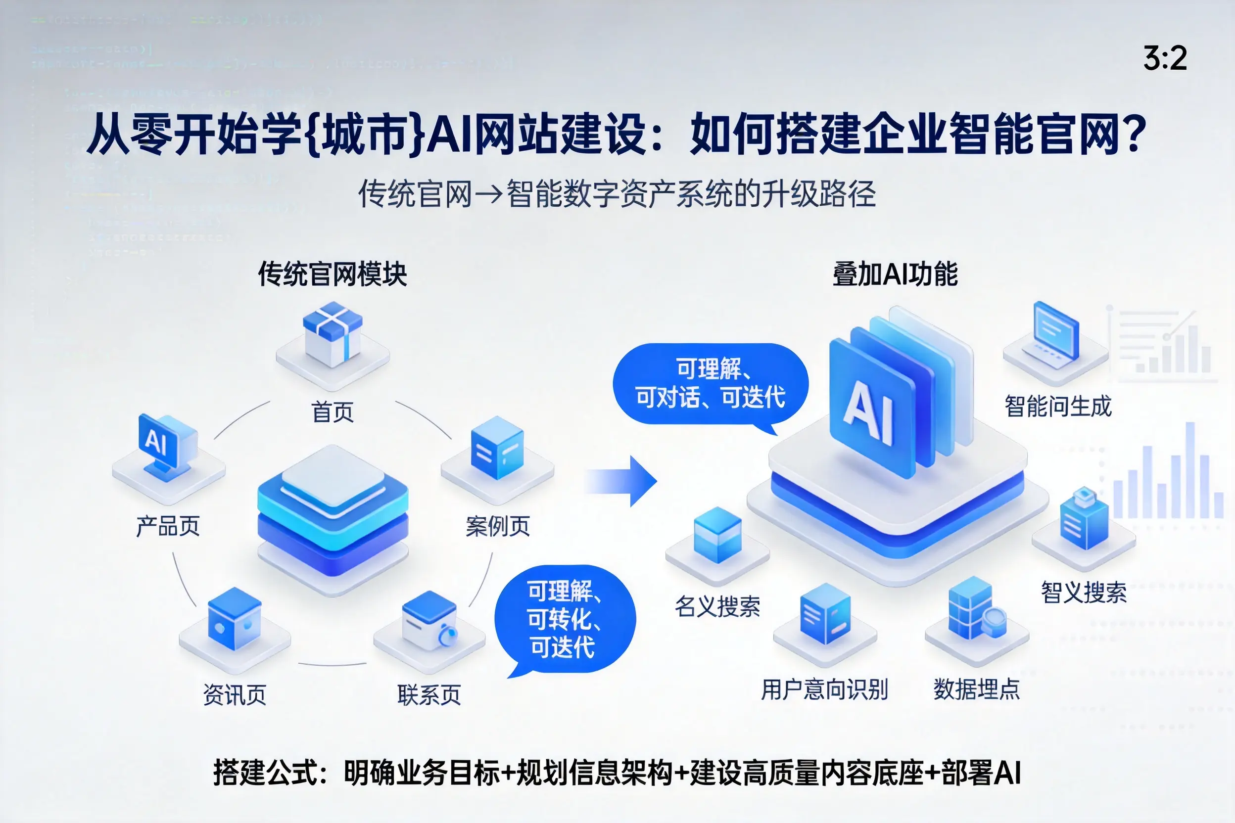 从零开始学抚顺AI网站建设：如何搭建企业智能官网？
