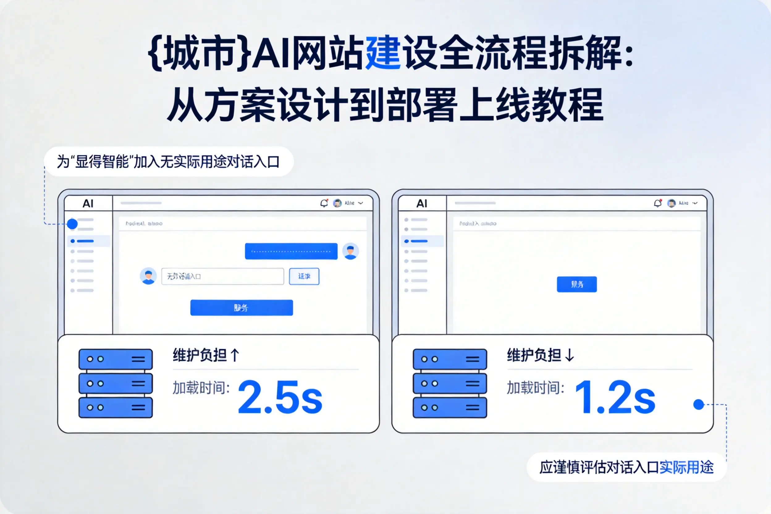 抚顺AI网站建设全流程拆解：从方案设计到部署上线教程