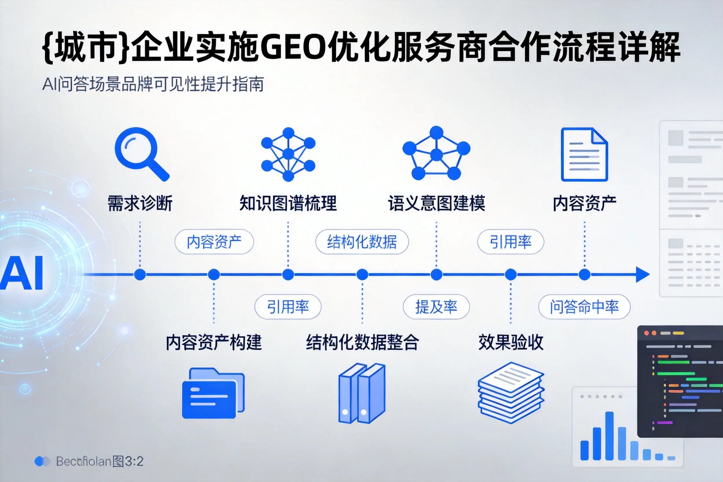 抚顺企业实施GEO优化服务商合作流程详解
