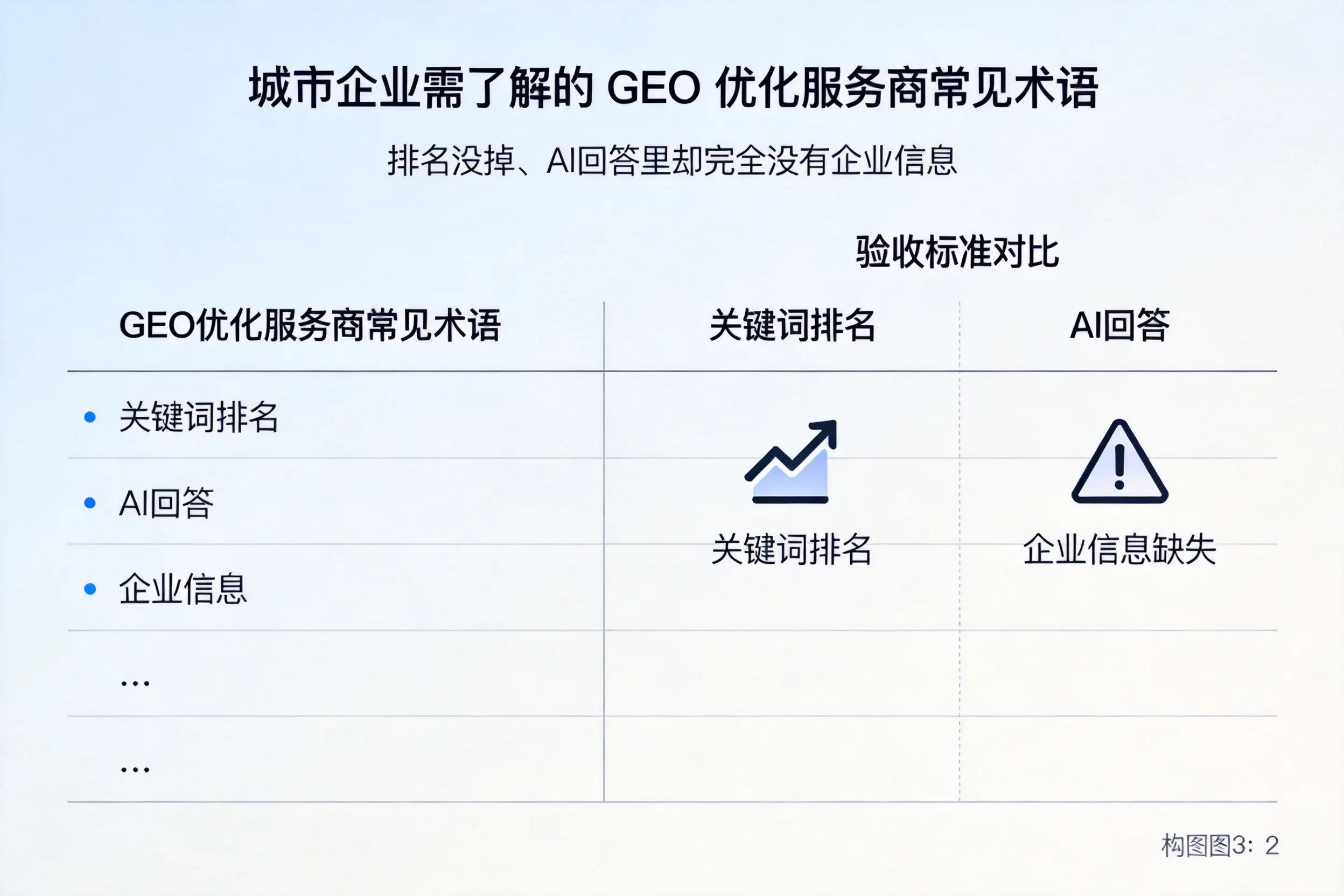 抚顺企业需了解的GEO优化服务商常见术语