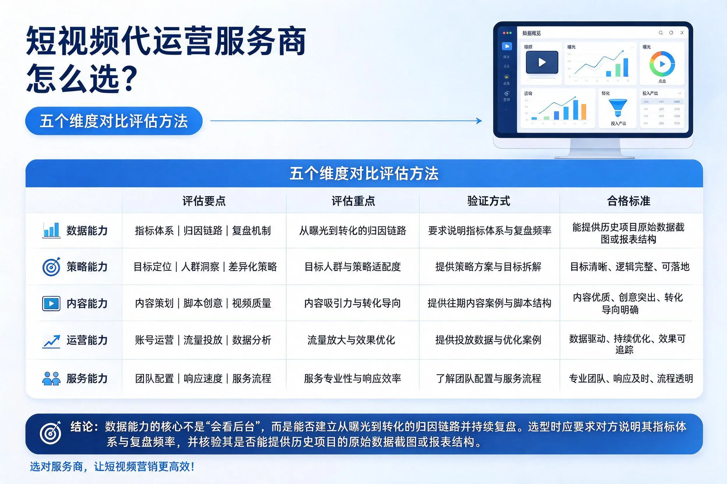 抚顺短视频代运营服务商怎么选？五个维度对比评估方法
