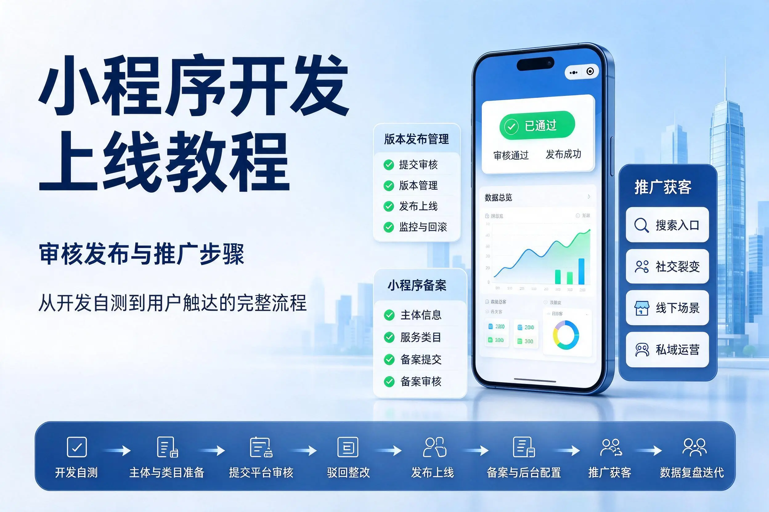 抚顺小程序开发上线教程：审核发布与推广步骤
