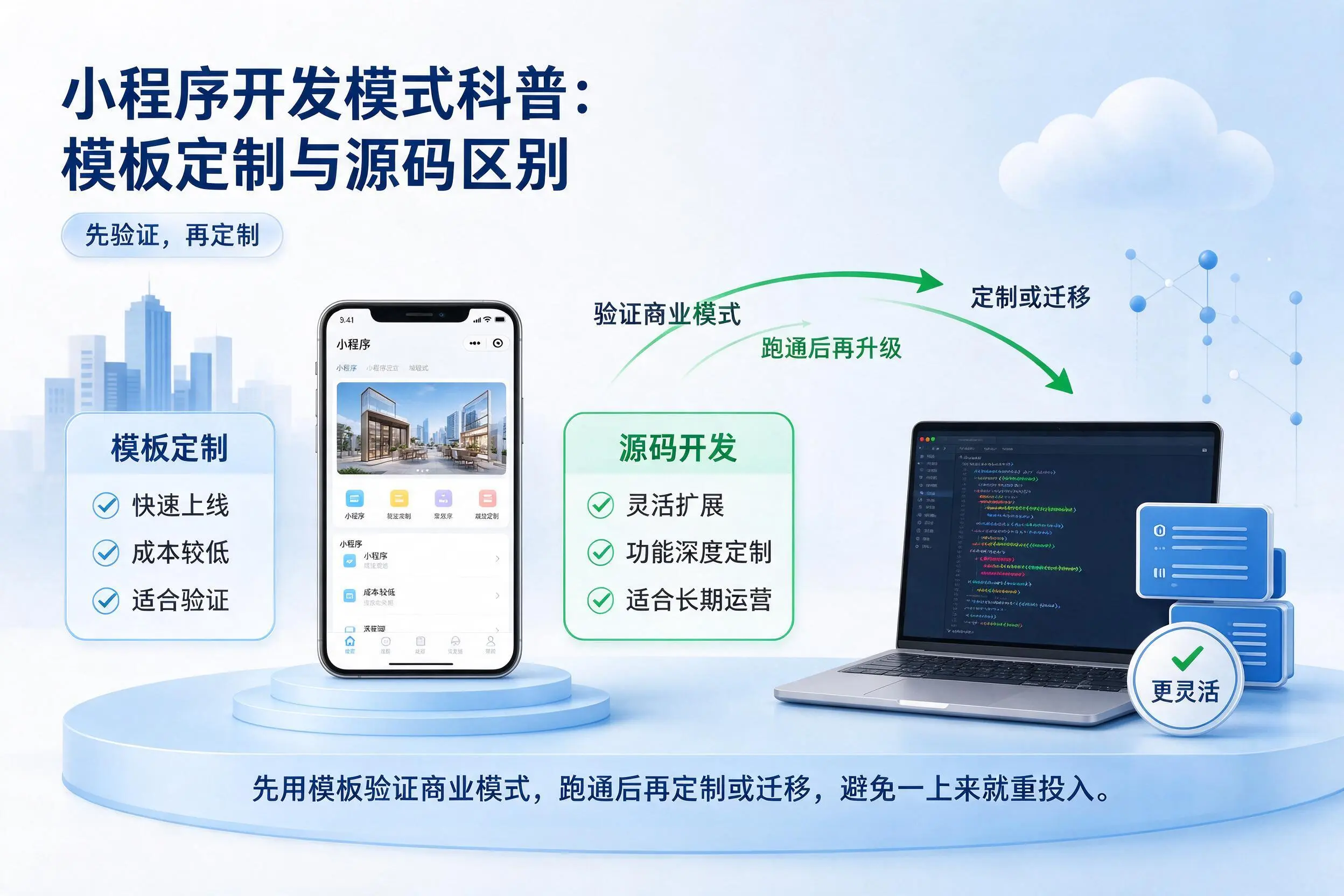 抚顺小程序开发模式科普:模板定制与源码区别