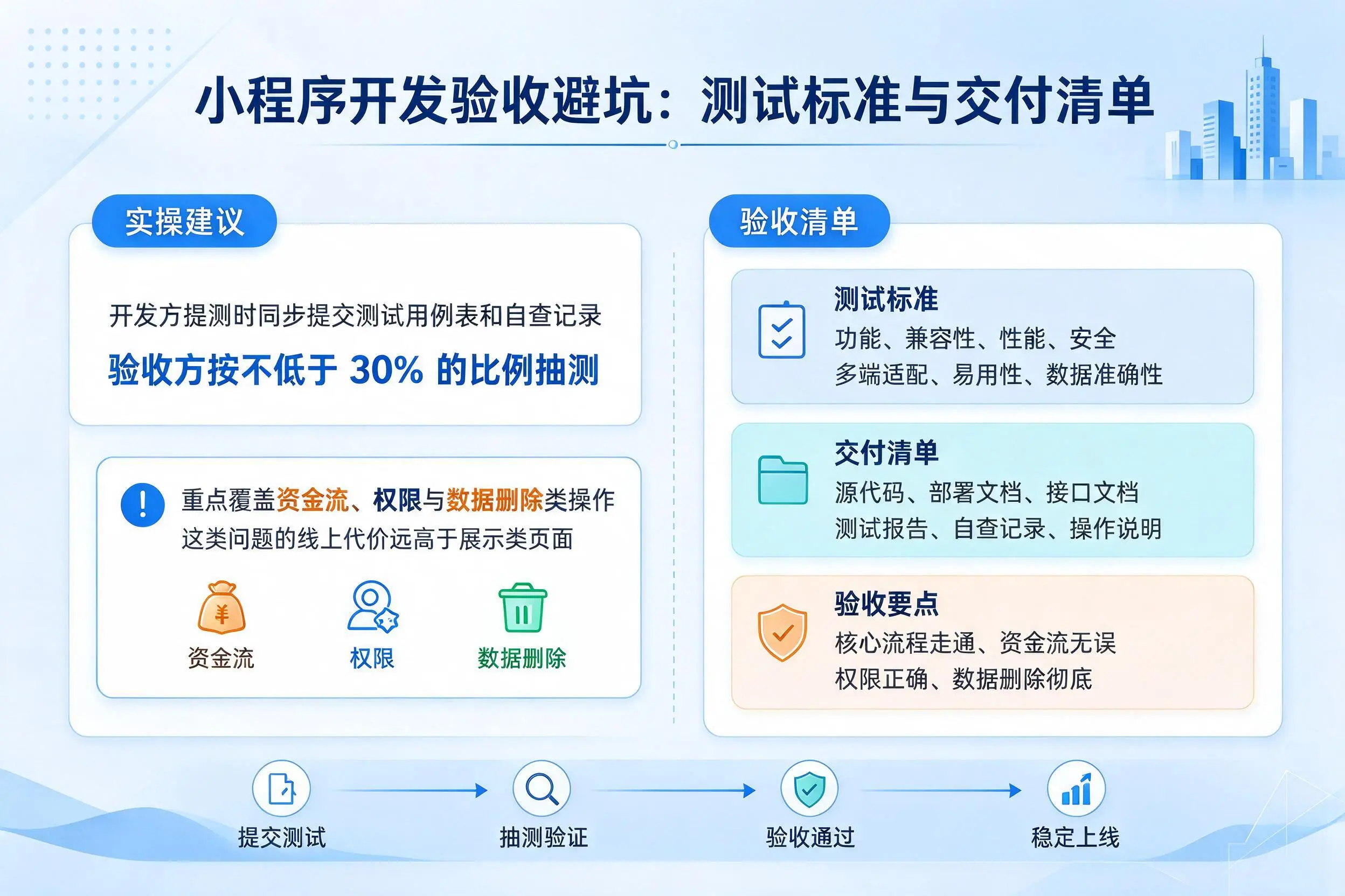 抚顺小程序开发验收避坑：测试标准与交付清单