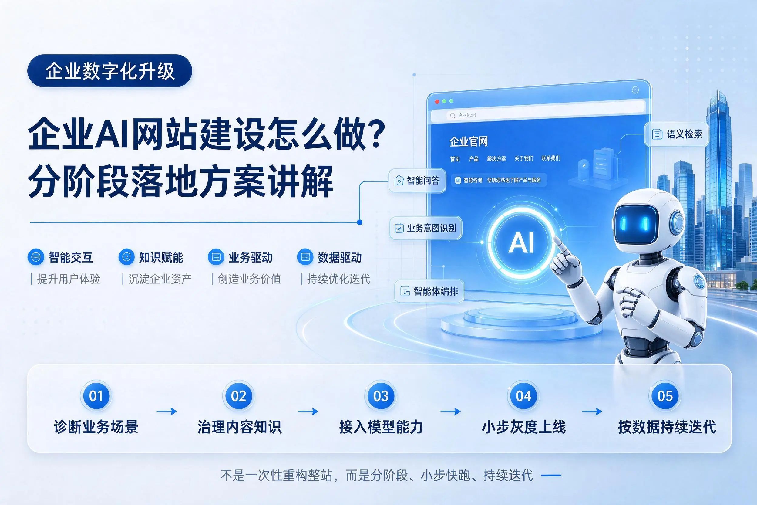 抚顺企业AI网站建设怎么做?分阶段落地方案讲解