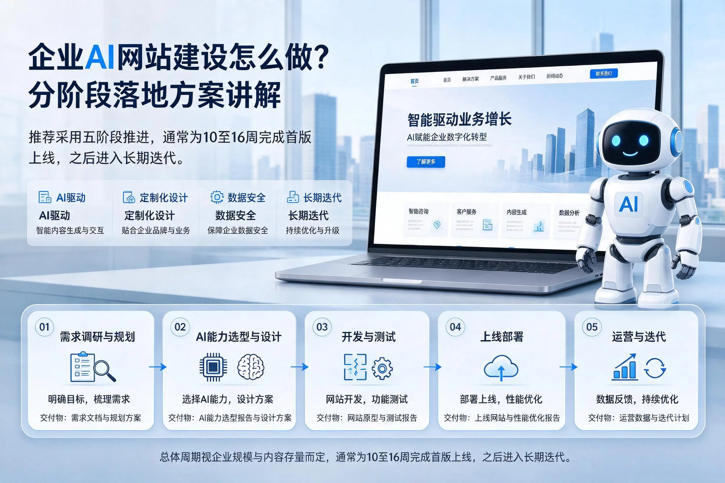 抚顺企业AI网站建设怎么做?分阶段落地方案讲解