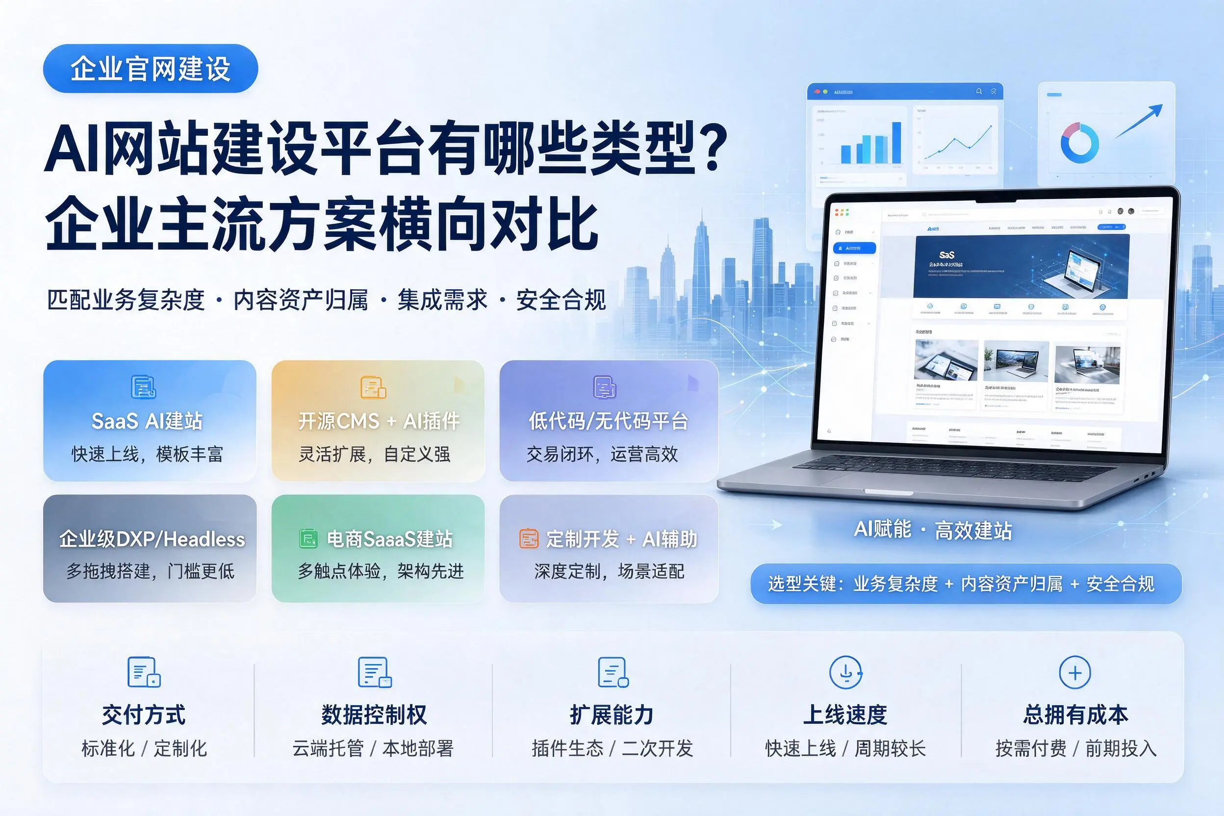 AI网站建设平台有哪些类型？抚顺企业主流方案横向对比