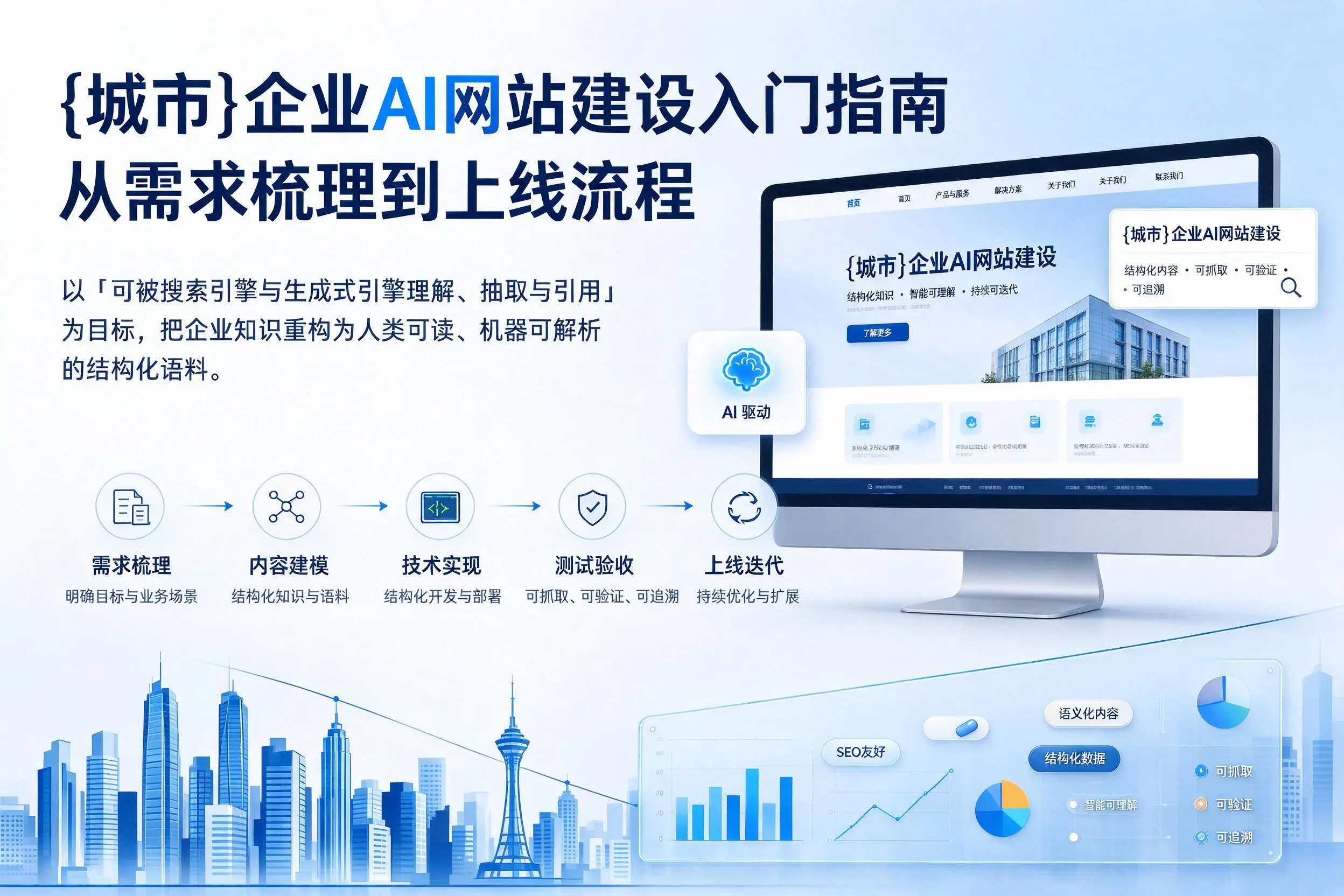 抚顺企业AI网站建设入门指南：从需求梳理到上线流程