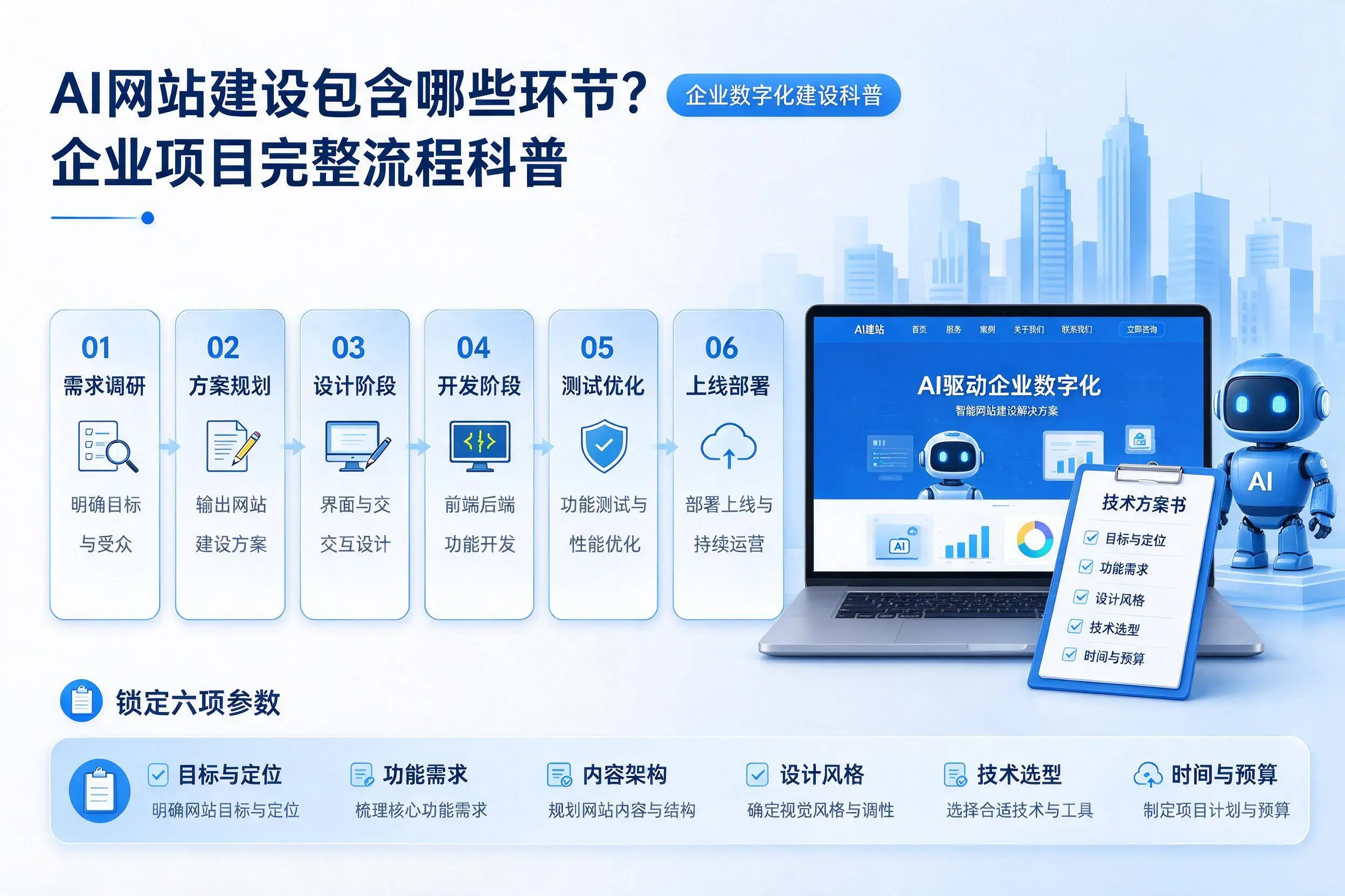 AI网站建设包含哪些环节?抚顺企业项目完整流程科普