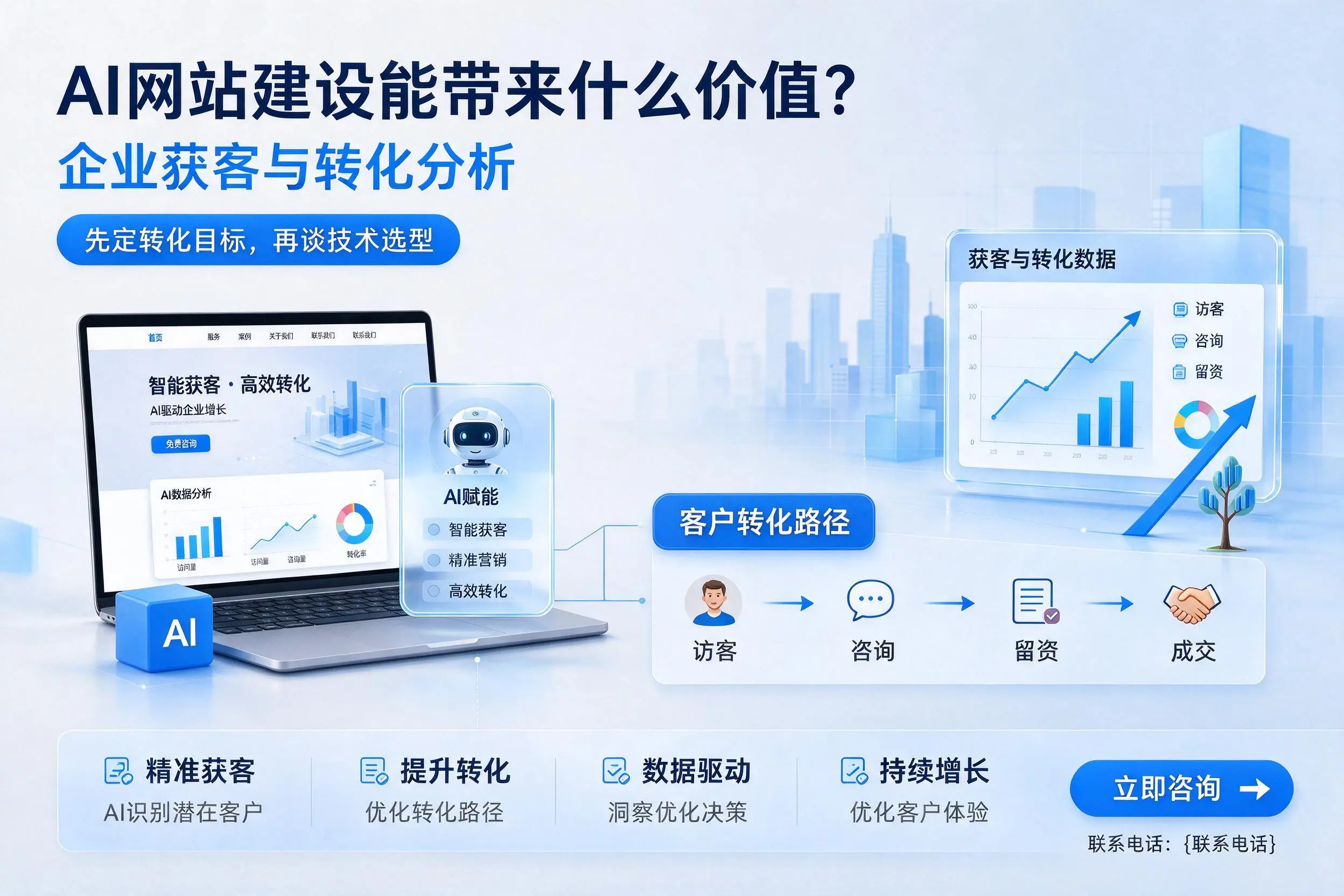AI网站建设能带来什么价值？抚顺企业获客与转化分析