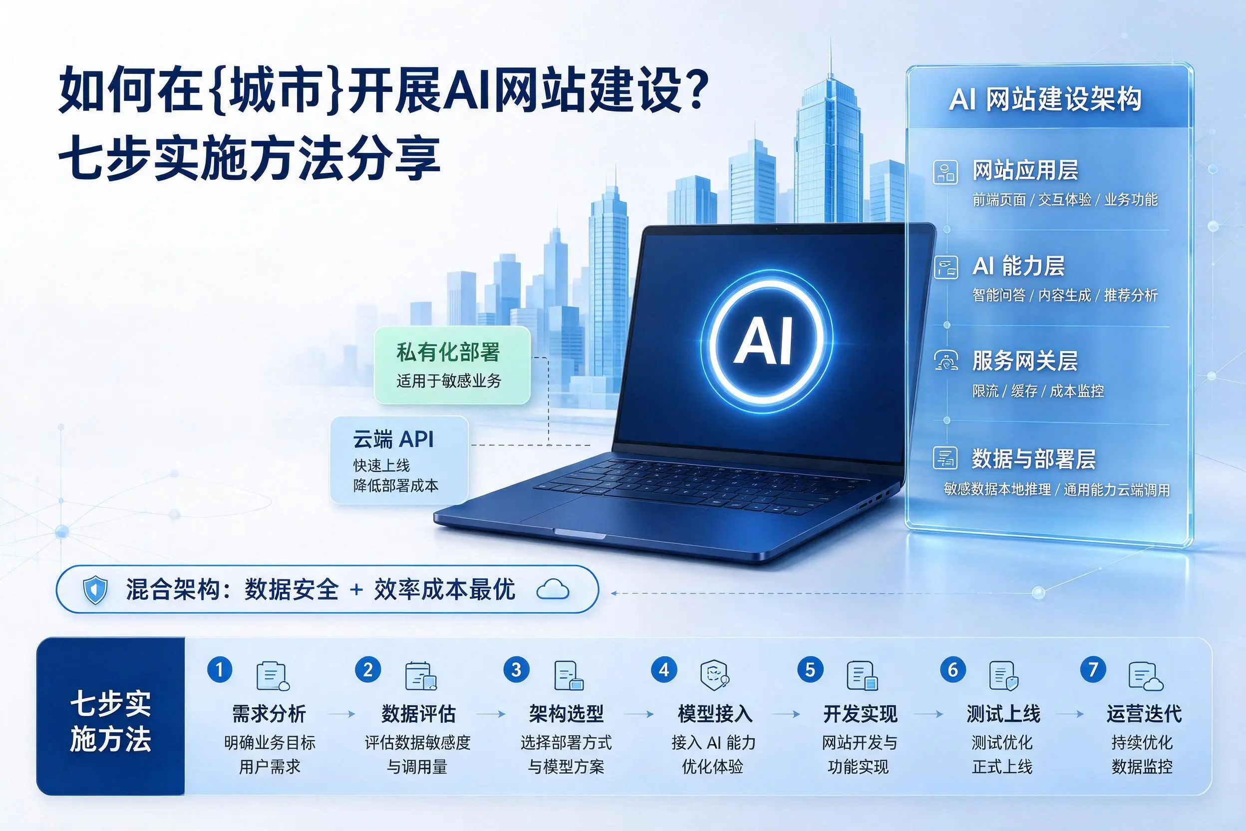 如何在抚顺开展AI网站建设？七步实施方法分享