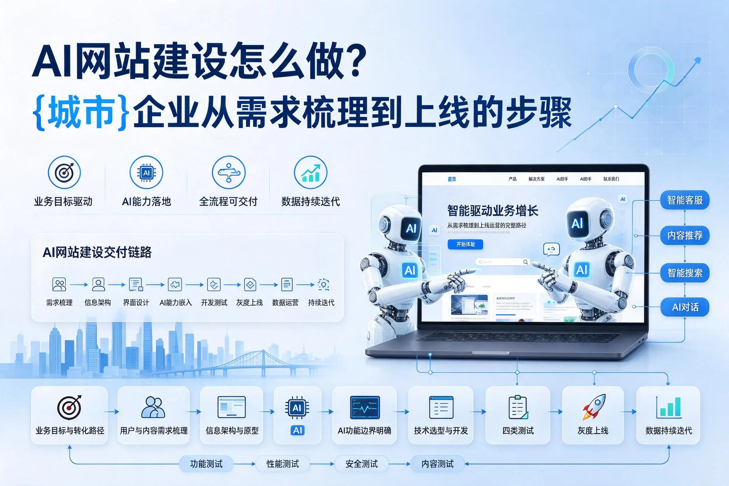 AI网站建设怎么做？抚顺企业从需求梳理到上线的步骤