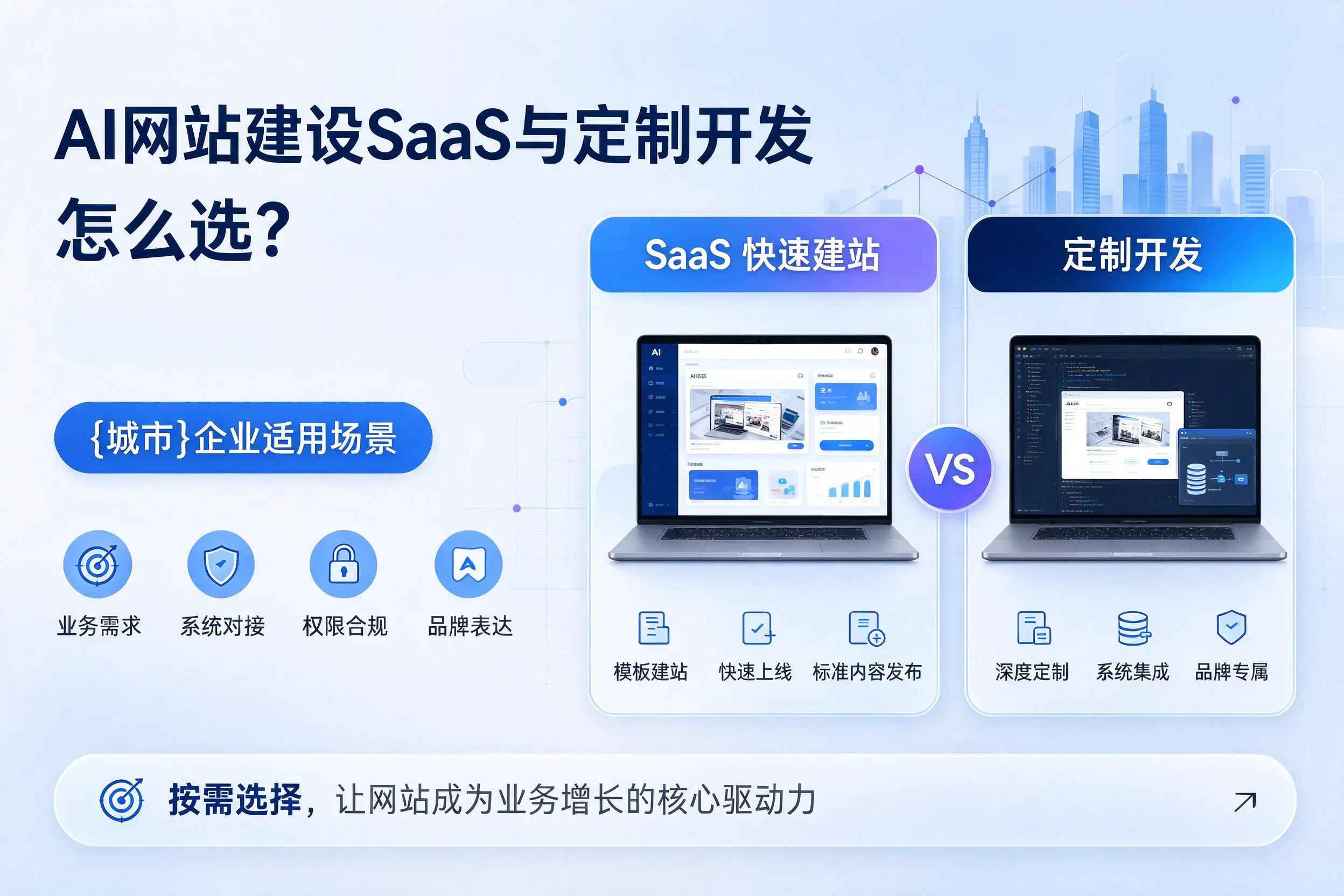 AI网站建设SaaS与定制开发怎么选？抚顺企业适用场景