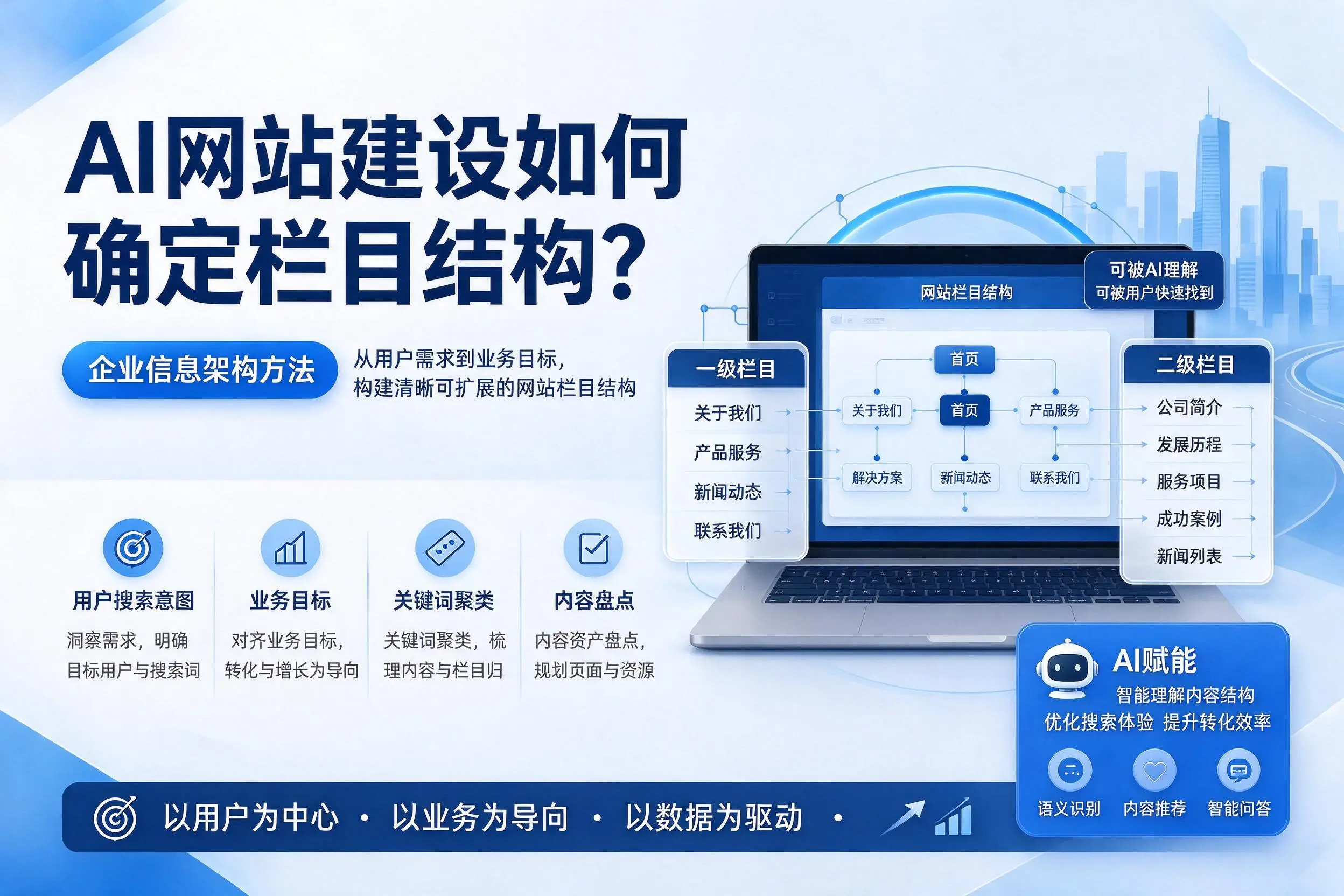 AI网站建设如何确定栏目结构？抚顺企业信息架构方法