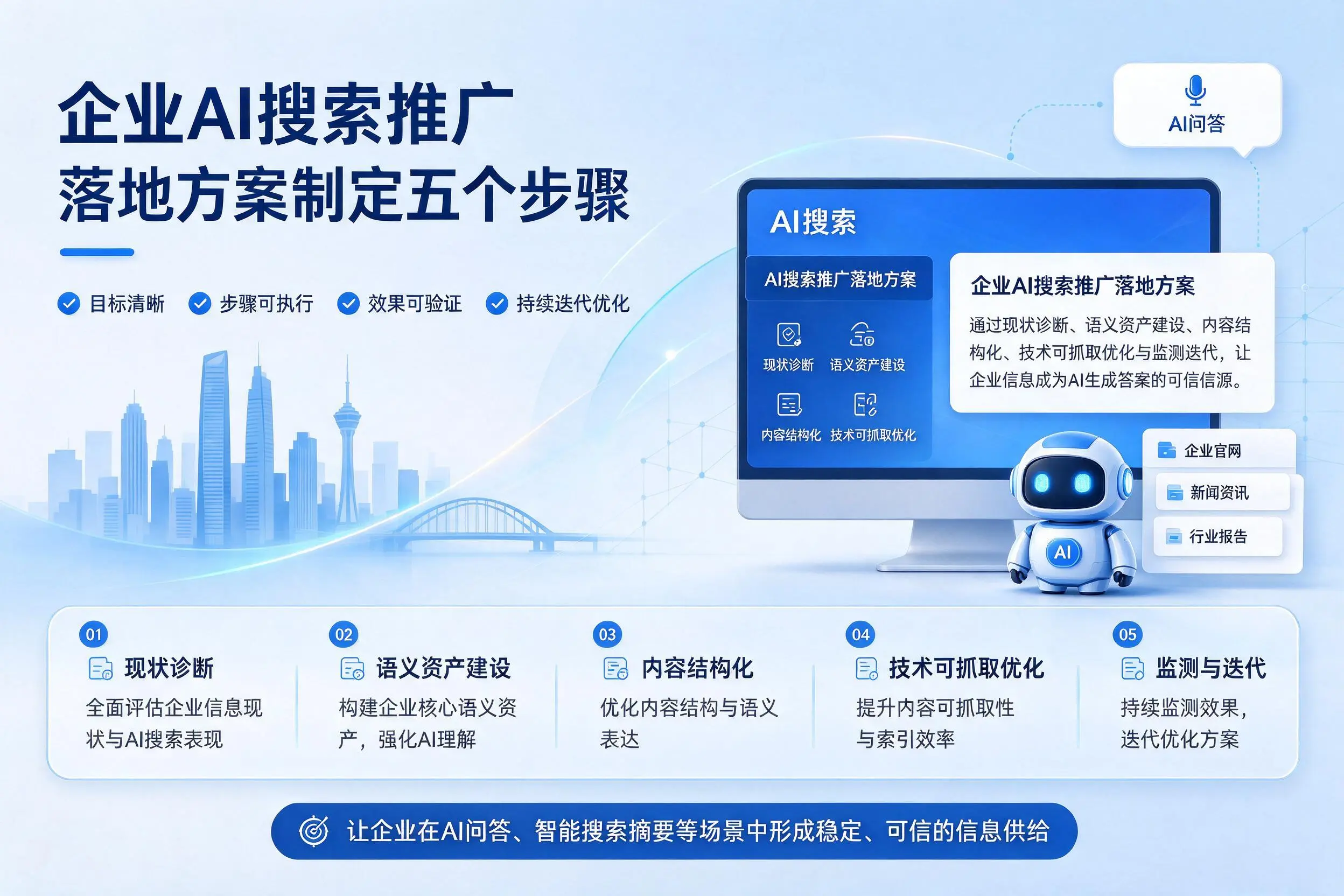 抚顺企业AI搜索推广落地方案制定五个步骤
