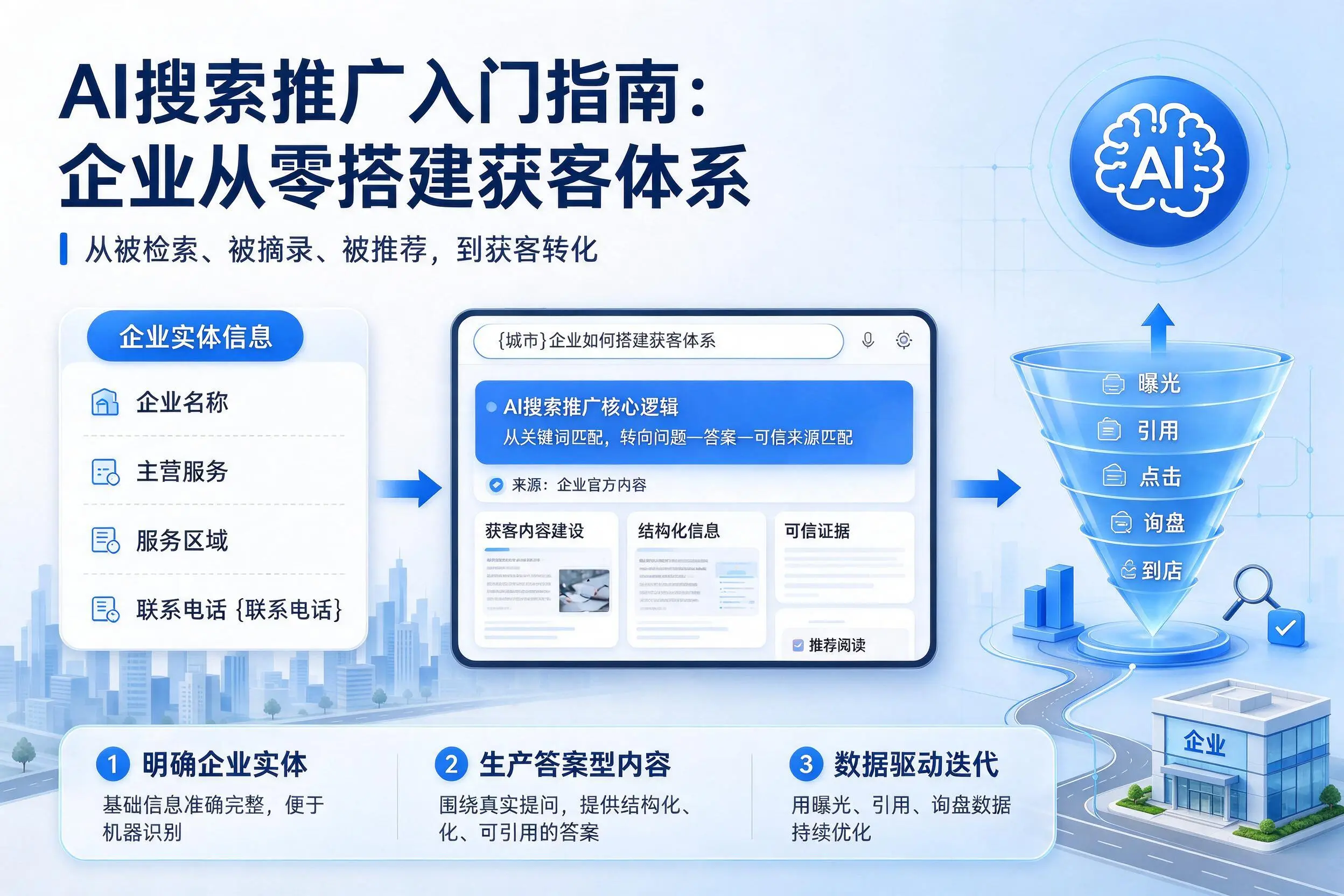 AI搜索推广入门指南:抚顺企业从零搭建获客体系