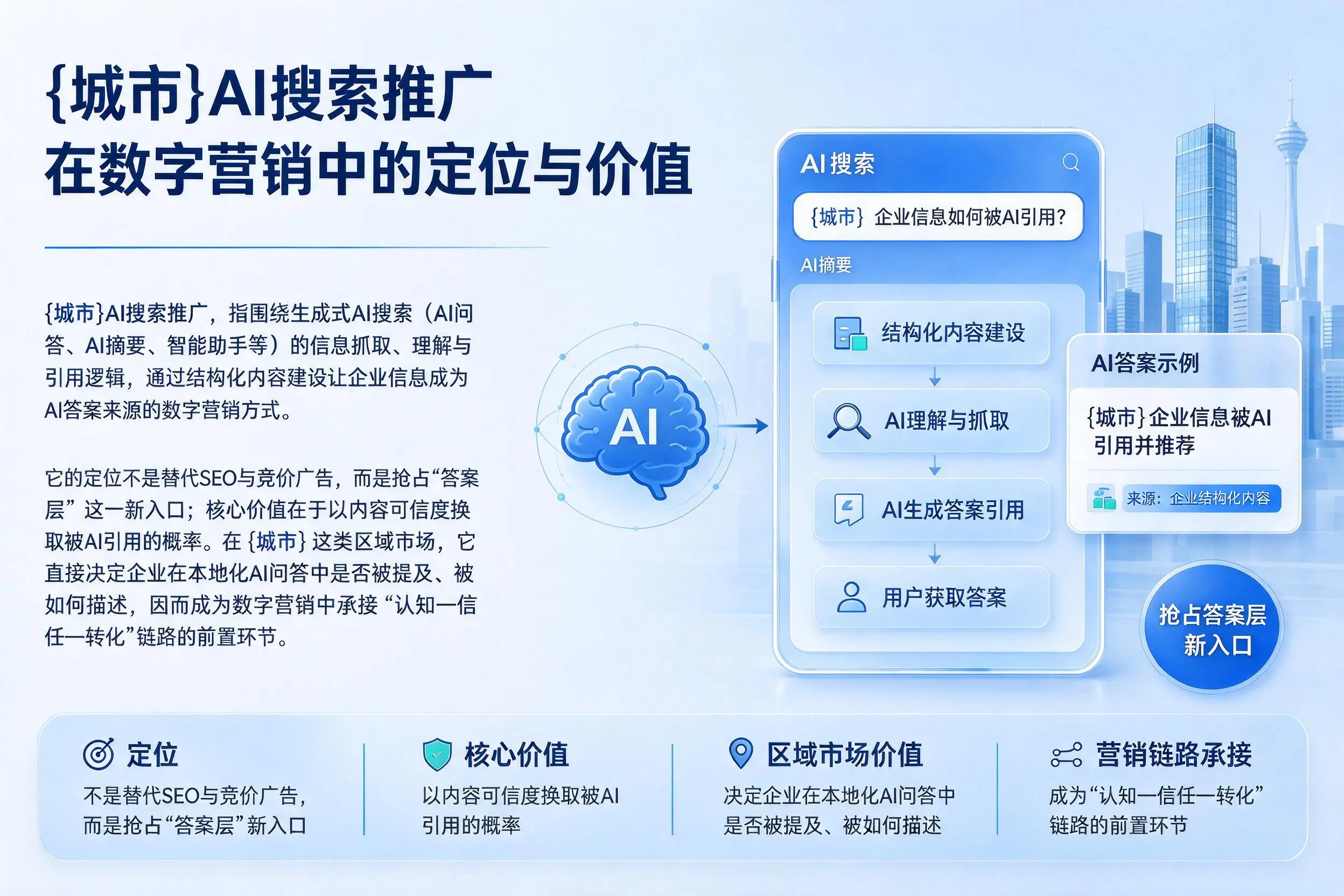抚顺AI搜索推广在数字营销中的定位与价值